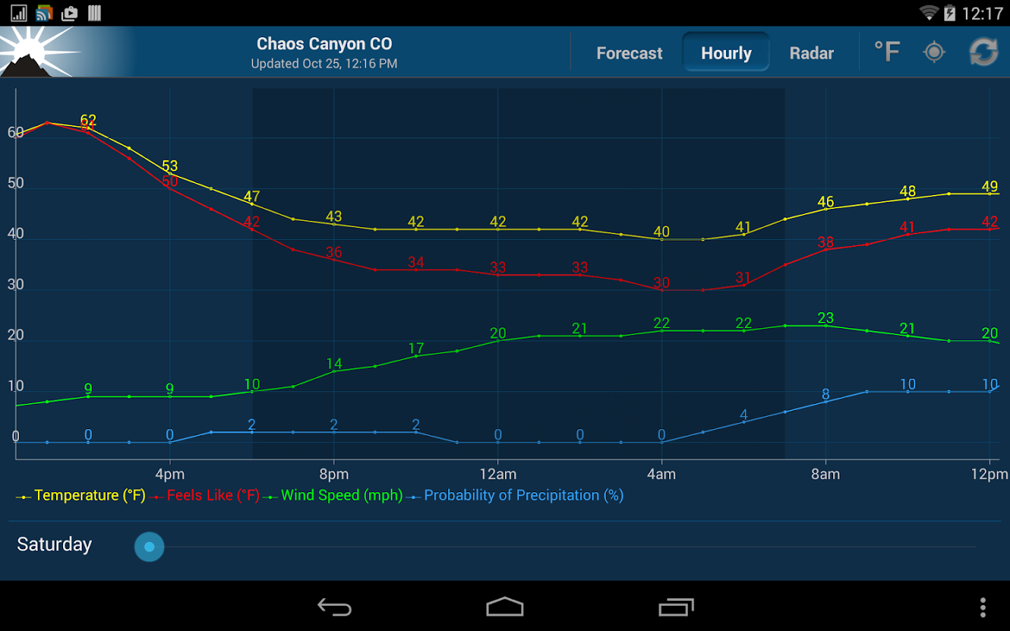NOAA Weather Unofficial Android Apps on Google Play