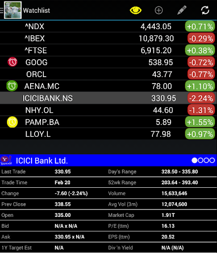 Stock Alert Formula