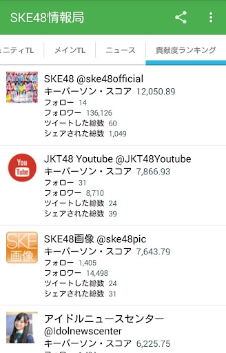 【免費娛樂App】SKE48情報局-APP點子