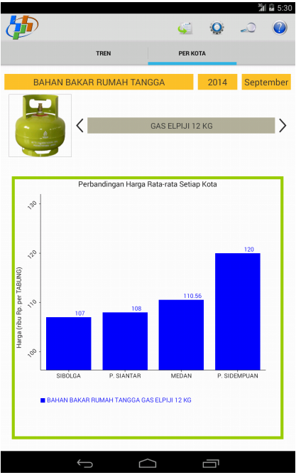   Data Harga – Screenshot 