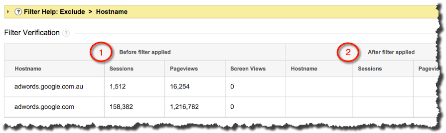 Screenshot of filter verification preview table showing before and after columns for a filter excluding hostname contains adwords.google.com. Before table shows 2 rows affected by the filter. After table contains no rows, showing the filter would exclude those rows.