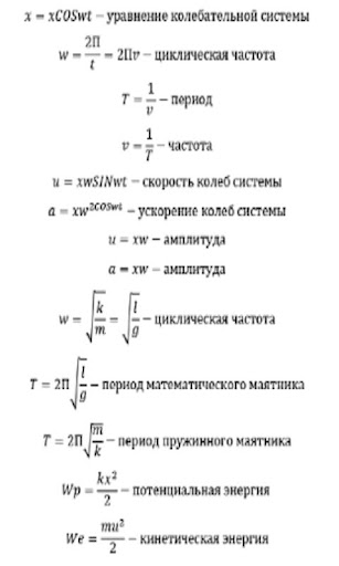 【免費教育App】Физика.формулы +-APP點子