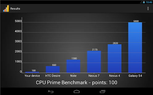 CPU Prime Benchmark