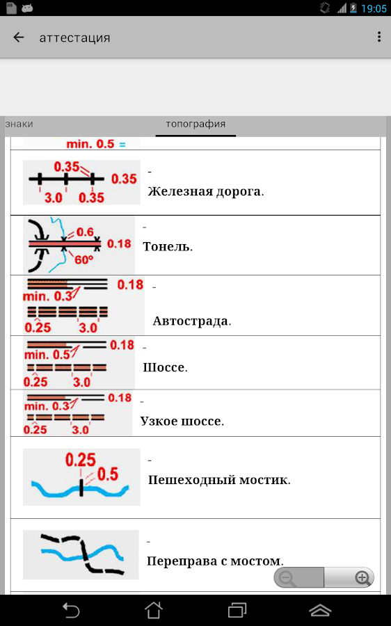 задачи по гдзс согласно приказа 3