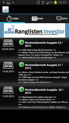 Ranglisten Investor