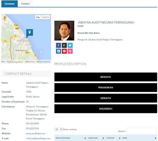 Malaysia Government Database