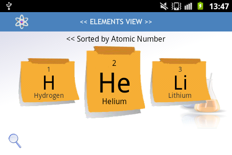 Periodic Table PLM