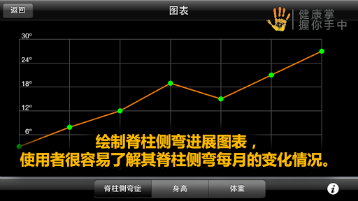 免費下載醫療APP|脊柱側彎跟踪 (ScolioTrack) app開箱文|APP開箱王