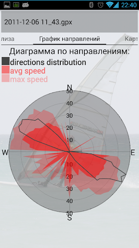 免費下載運動APP|Windsurfing Track Analyzer app開箱文|APP開箱王