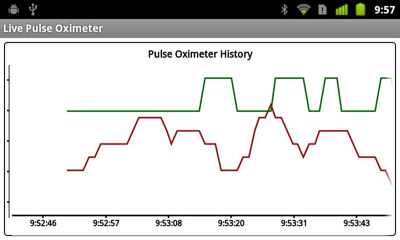 SimpleEye Live Pulse Oximeter Screen 3