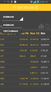 How to download VietNam Gold Rates of Exchange 1.0 mod apk for laptop