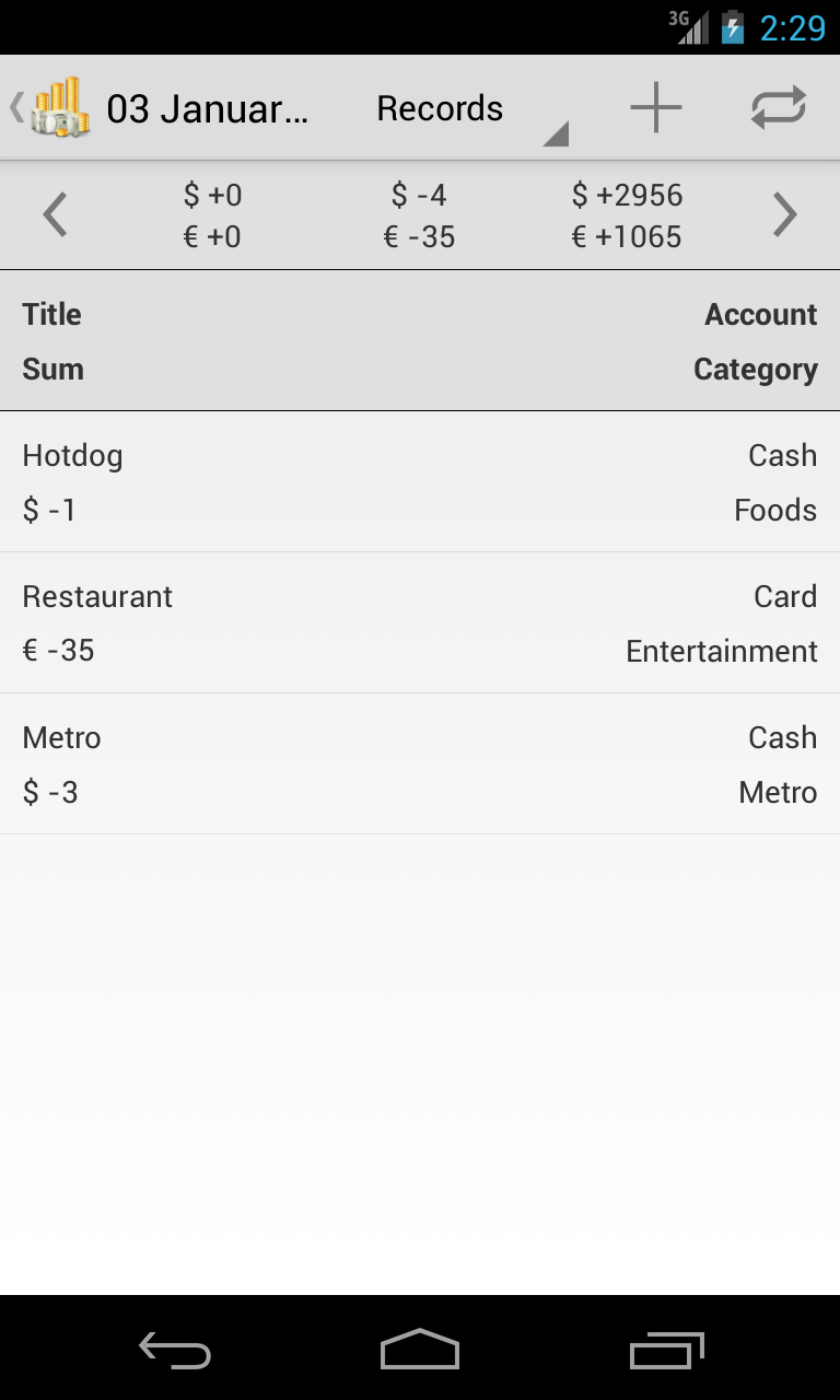 Household Budget Screen 2