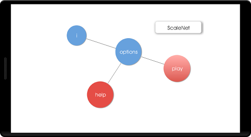 Music Theory: ScaleNet