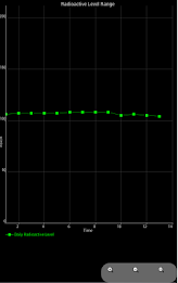 Millet radiation safety system poster 21