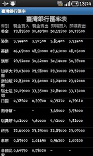 匯率利率 - 臺灣銀行