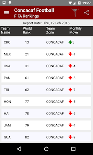 CONCACAF Football Screenshots 12