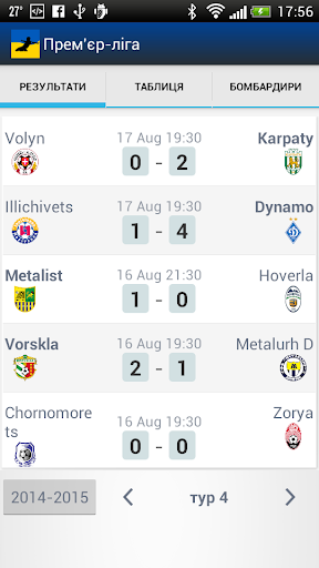 Ukraine football league