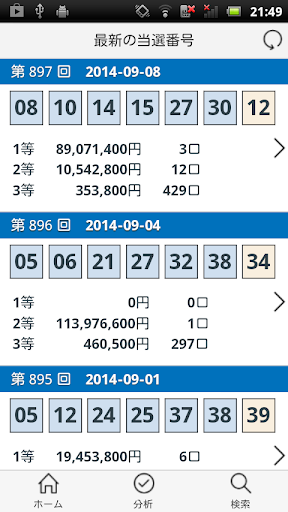 ロト6通信 当選速報＆当選数字分析