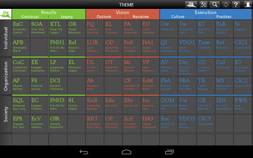 ThEME: Elements Management Eff