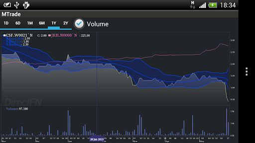 MTrade Sri Lanka for Android