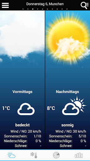 Weather for Germany