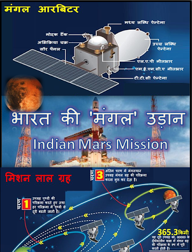 भारत की 'मंगल' उड़ान