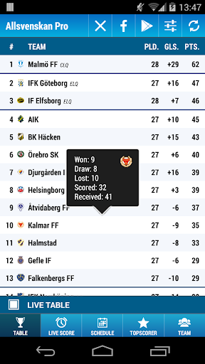 【免費運動App】Allsvenskan Pro-APP點子