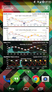 Meteogram weather widget