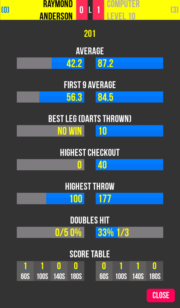 Russ Bray Darts Scorer Screen 3