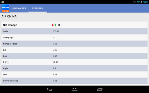 【免費財經App】Hongkong Stock-APP點子