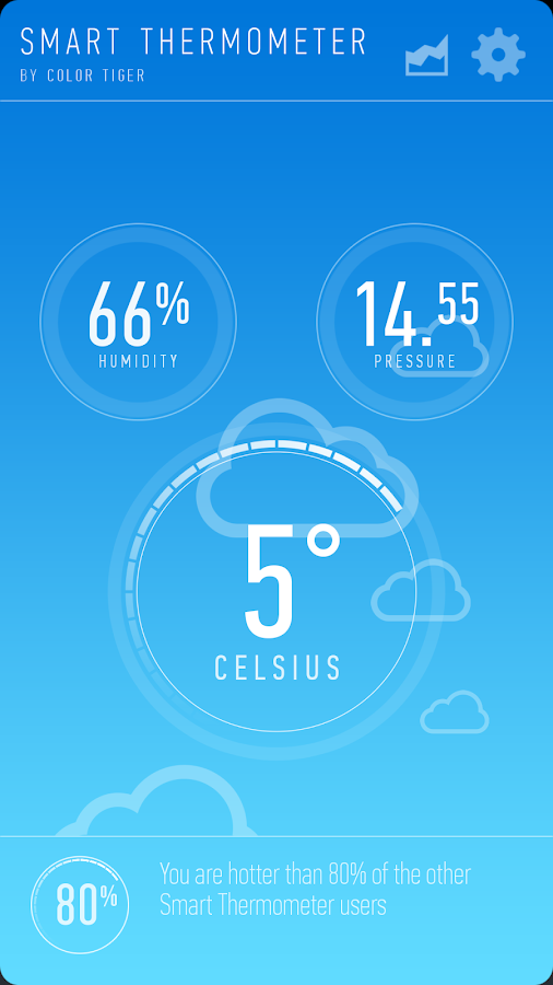   Smart Thermometer- screenshot 