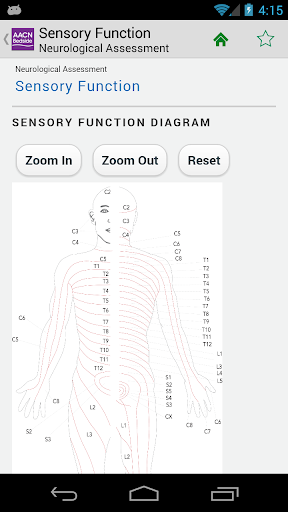 【免費醫療App】AACN Bedside-APP點子