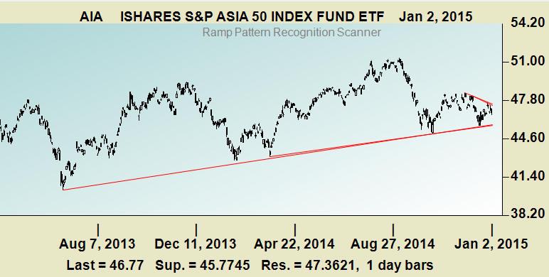 Stock Charts Today Screen 2