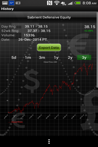 Stock Market Virtual Trading