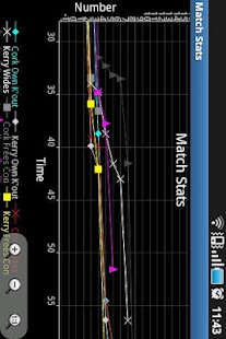 GAA Football Stats Recorder Screenshots 5