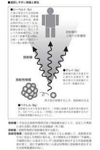 日本:放射能列島!! 即始める10の放射能対策 Screen 2