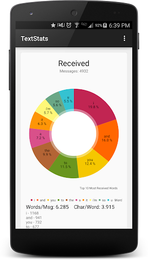 TextStats