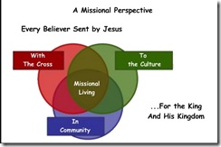 A Missional Perspective