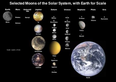 400px-Moons_of_solar_system_v7.jpg