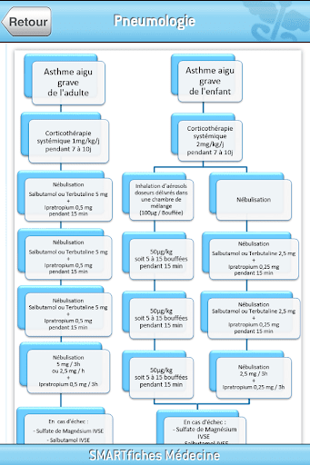 【免費醫療App】SMARTfiches Pneumologie Free-APP點子