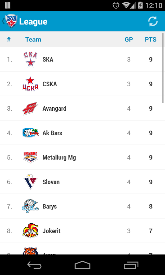 KHL - Android Apps on Google Play