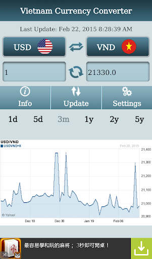 Vietnam Currency Converter