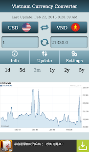Vietnam Currency Converter Screenshots 0
