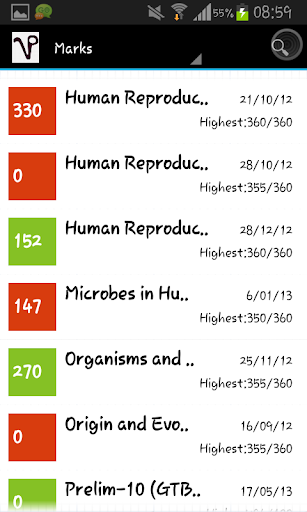 Dr Panjabi's Biology Tutorials