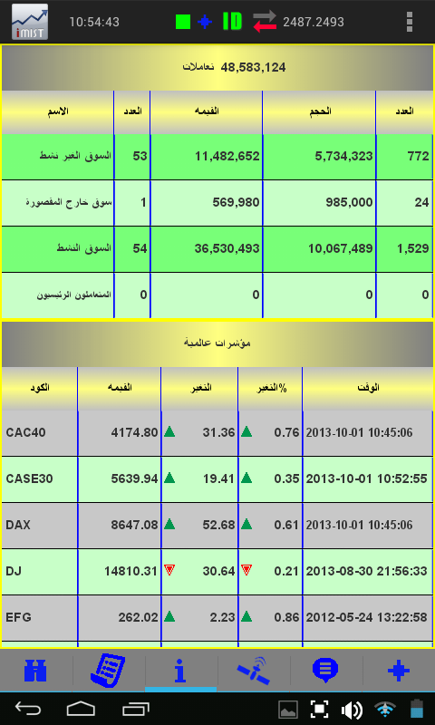 ميست البورصة المصرية - تطبيقات Android على Google Play