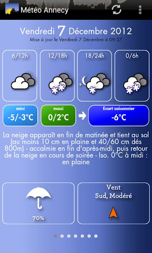 Météo Annecy