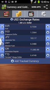 World Currency Gold Rates