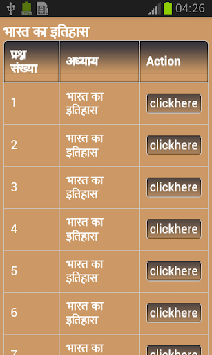 India History GK in Hindi