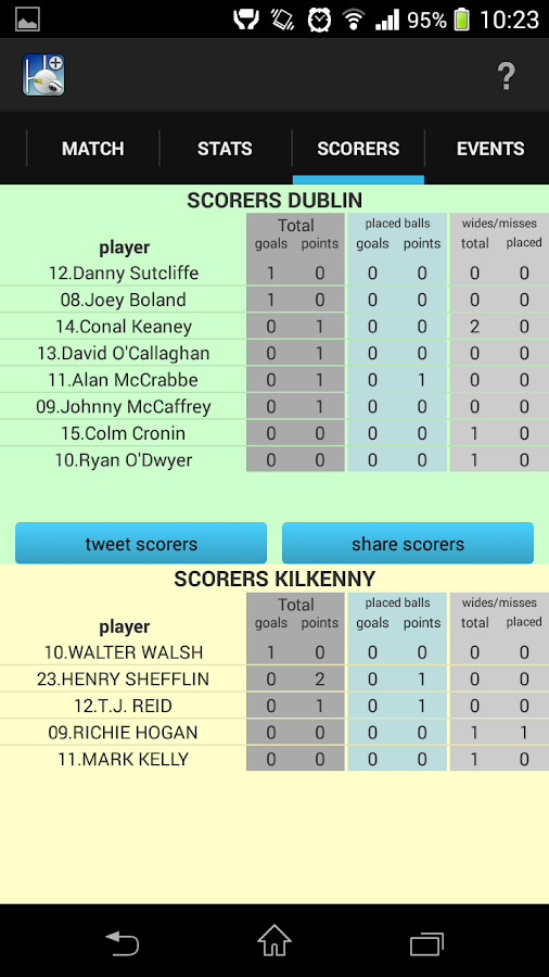 GAA Scores Stats Plus Android Apps on Google Play