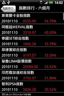 鉅亨宏觀經濟 Screenshots 4